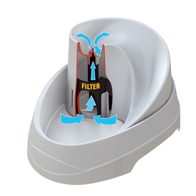 تصویر ظرف آب برقی و تصفیه آب Ferplast برای گربه و سگ مدل Vega Pet Fountain